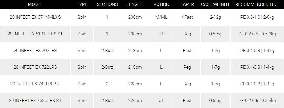 DAIWA 20 INFEET EX SPIN RODS