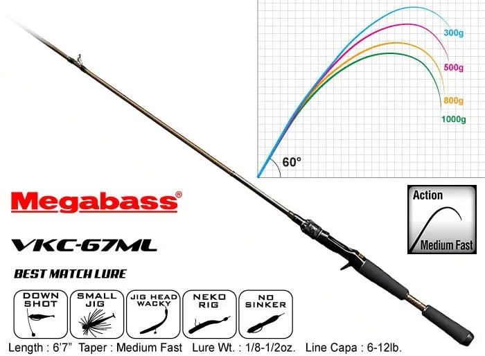 Megabass Valkyrie Casting Rod
