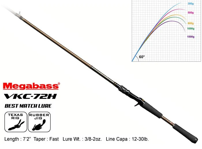 Megabass Valkyrie Casting Rod