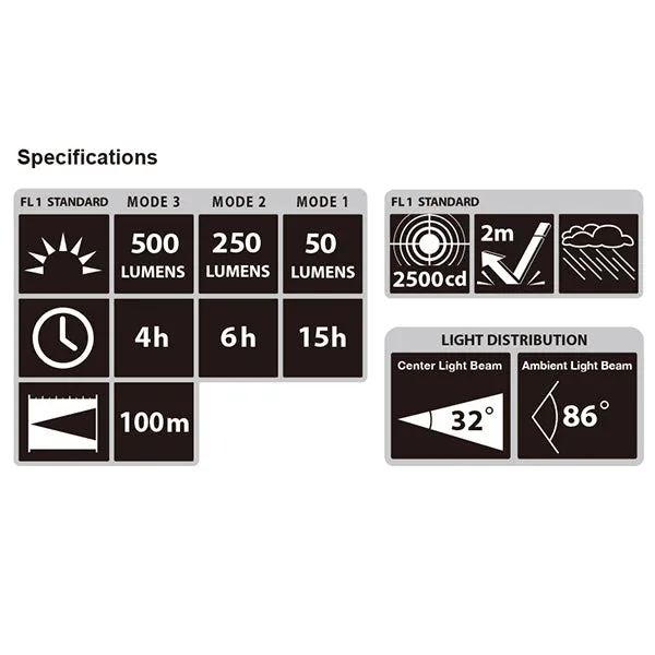 Tajima Grati-Lite M Series Headlamp 500 Lumen LED Wide Angle Beam Self Contained Battery